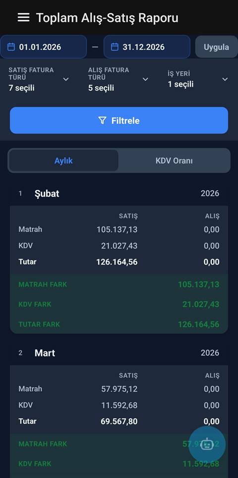 Raporist toplam alış-satış raporu — aylık matrah, KDV ve tutar karşılaştırması